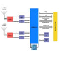 SKYLAB highly integrated AP router integrated circuit Support USB 2.0 slave device WIFI module